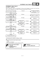 Предварительный просмотр 453 страницы Yamaha 2003 YZ85/LC Owner'S Service Manual