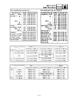 Предварительный просмотр 473 страницы Yamaha 2003 YZ85/LC Owner'S Service Manual