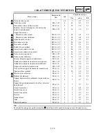 Предварительный просмотр 93 страницы Yamaha 2003 yz85 Owner'S Service Manual