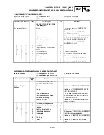 Предварительный просмотр 303 страницы Yamaha 2003 yz85 Owner'S Service Manual