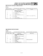 Предварительный просмотр 349 страницы Yamaha 2003 yz85 Owner'S Service Manual