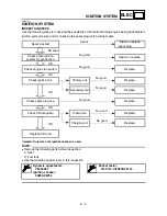 Предварительный просмотр 452 страницы Yamaha 2003 yz85 Owner'S Service Manual