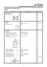 Предварительный просмотр 25 страницы Yamaha 2004 TT600RE Service Manual