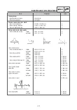 Предварительный просмотр 26 страницы Yamaha 2004 TT600RE Service Manual