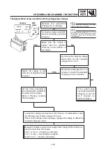 Предварительный просмотр 104 страницы Yamaha 2004 TT600RE Service Manual