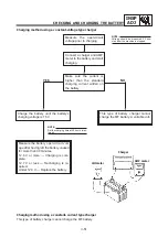 Предварительный просмотр 105 страницы Yamaha 2004 TT600RE Service Manual