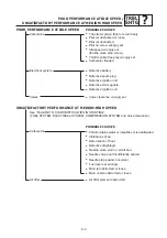 Предварительный просмотр 374 страницы Yamaha 2004 TT600RE Service Manual