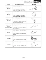 Preview for 25 page of Yamaha 2004 YXR660 Service Manual