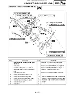 Предварительный просмотр 143 страницы Yamaha 2004 YXR660 Service Manual