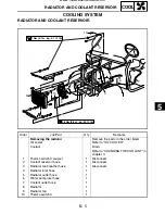 Preview for 225 page of Yamaha 2004 YXR660 Service Manual