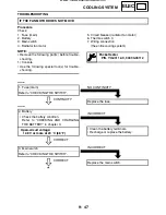 Preview for 394 page of Yamaha 2004 YXR660 Service Manual