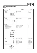 Preview for 12 page of Yamaha 2005 BT1100 Supplementary Service Manual