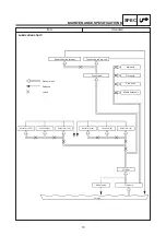 Preview for 18 page of Yamaha 2005 BT1100 Supplementary Service Manual