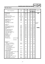 Preview for 20 page of Yamaha 2005 BT1100 Supplementary Service Manual