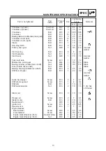 Preview for 21 page of Yamaha 2005 BT1100 Supplementary Service Manual