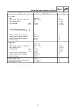 Preview for 23 page of Yamaha 2005 BT1100 Supplementary Service Manual