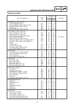 Preview for 24 page of Yamaha 2005 BT1100 Supplementary Service Manual