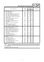 Preview for 25 page of Yamaha 2005 BT1100 Supplementary Service Manual