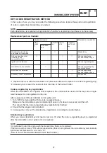 Preview for 65 page of Yamaha 2005 BT1100 Supplementary Service Manual