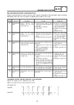 Preview for 70 page of Yamaha 2005 BT1100 Supplementary Service Manual