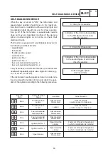 Preview for 71 page of Yamaha 2005 BT1100 Supplementary Service Manual