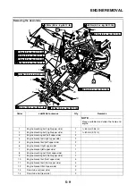 Preview for 208 page of Yamaha 2005 MT-01 Service Manual