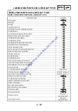 Предварительный просмотр 46 страницы Yamaha 2005 YP400T Service Manual