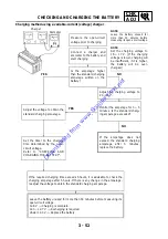 Предварительный просмотр 125 страницы Yamaha 2005 YP400T Service Manual