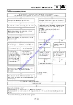 Предварительный просмотр 295 страницы Yamaha 2005 YP400T Service Manual