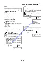 Предварительный просмотр 377 страницы Yamaha 2005 YP400T Service Manual