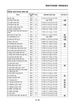 Preview for 65 page of Yamaha 2006 FJR1300A Service Manual