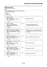 Preview for 417 page of Yamaha 2006 FJR1300A Service Manual