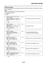 Preview for 428 page of Yamaha 2006 FJR1300A Service Manual