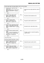 Preview for 436 page of Yamaha 2006 FJR1300A Service Manual