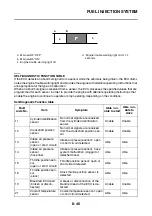 Preview for 449 page of Yamaha 2006 FJR1300A Service Manual