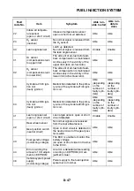 Preview for 450 page of Yamaha 2006 FJR1300A Service Manual