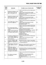 Preview for 455 page of Yamaha 2006 FJR1300A Service Manual