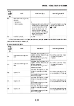 Preview for 458 page of Yamaha 2006 FJR1300A Service Manual