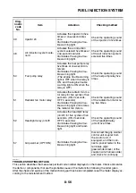 Preview for 459 page of Yamaha 2006 FJR1300A Service Manual