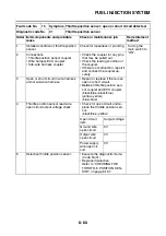 Preview for 463 page of Yamaha 2006 FJR1300A Service Manual