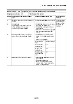 Preview for 464 page of Yamaha 2006 FJR1300A Service Manual