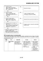 Preview for 510 page of Yamaha 2006 FJR1300A Service Manual