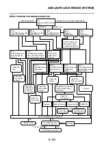 Preview for 526 page of Yamaha 2006 FJR1300A Service Manual