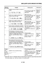 Preview for 535 page of Yamaha 2006 FJR1300A Service Manual