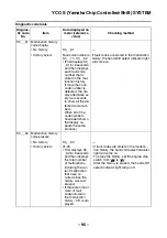 Preview for 105 page of Yamaha 2006 FJR1300AS Service Manual