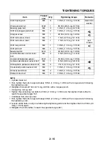 Предварительный просмотр 42 страницы Yamaha 2006 FZ1-N Service Manual