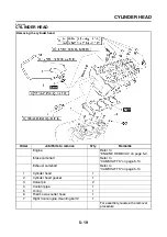 Предварительный просмотр 217 страницы Yamaha 2006 FZ1-N Service Manual