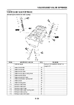 Предварительный просмотр 220 страницы Yamaha 2006 FZ1-N Service Manual