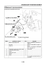 Предварительный просмотр 236 страницы Yamaha 2006 FZ1-N Service Manual