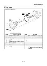 Предварительный просмотр 302 страницы Yamaha 2006 FZ1-N Service Manual